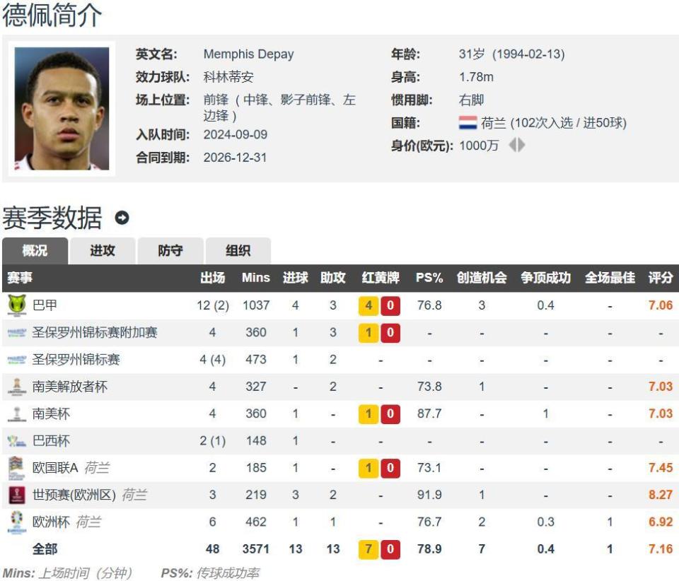 德佩助攻邓, com 德佩助攻邓, com