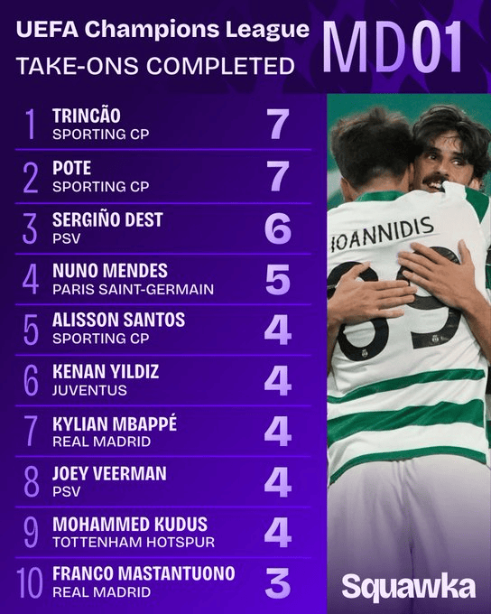 欧冠首轮数 欧冠首轮数