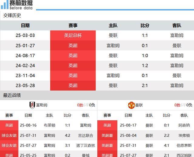 英超首轮, 曼联新三叉