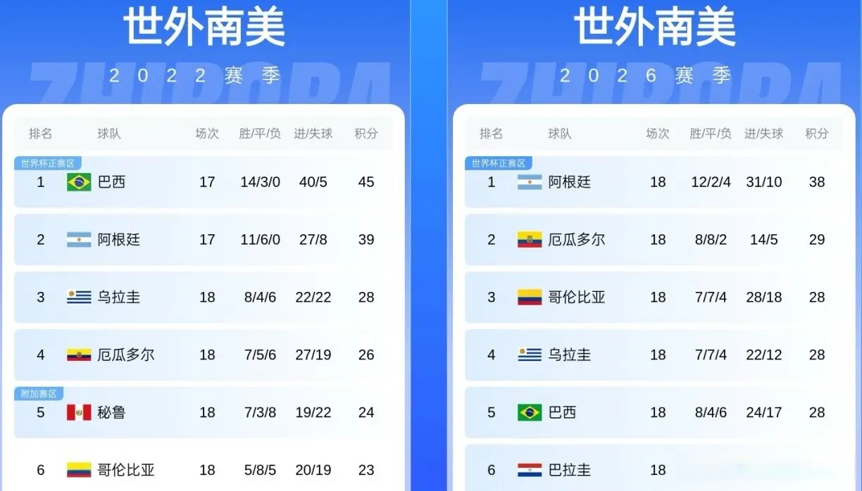 那国际足联, 界杯扩军不