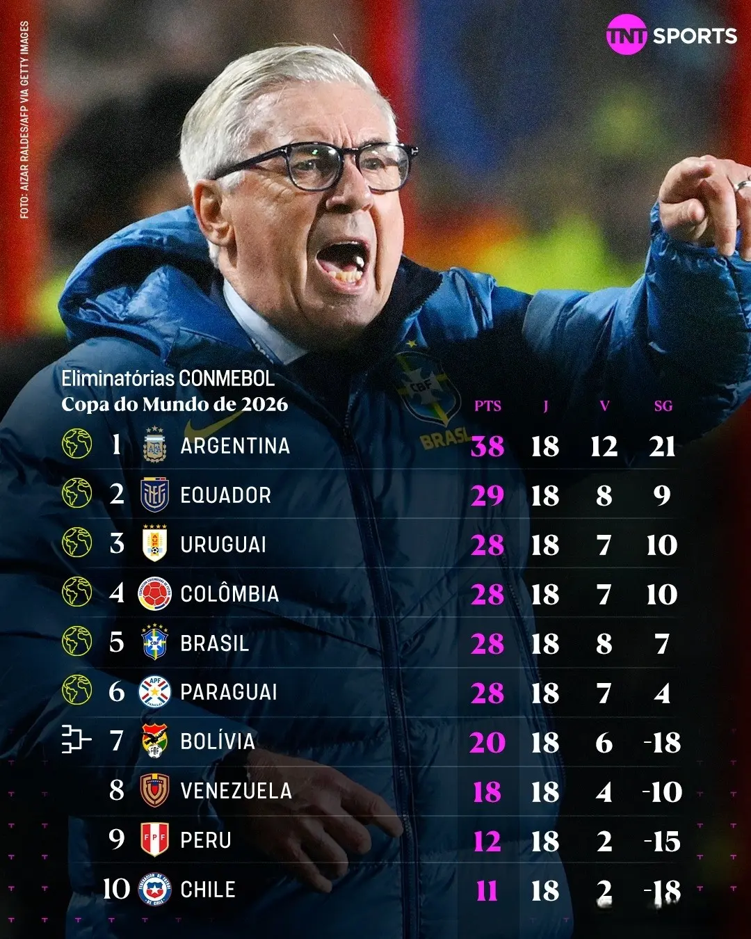 src, 于世界足坛, 队五星巴西