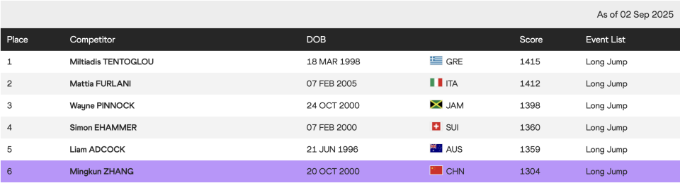 尤为值得一, 获得第七名