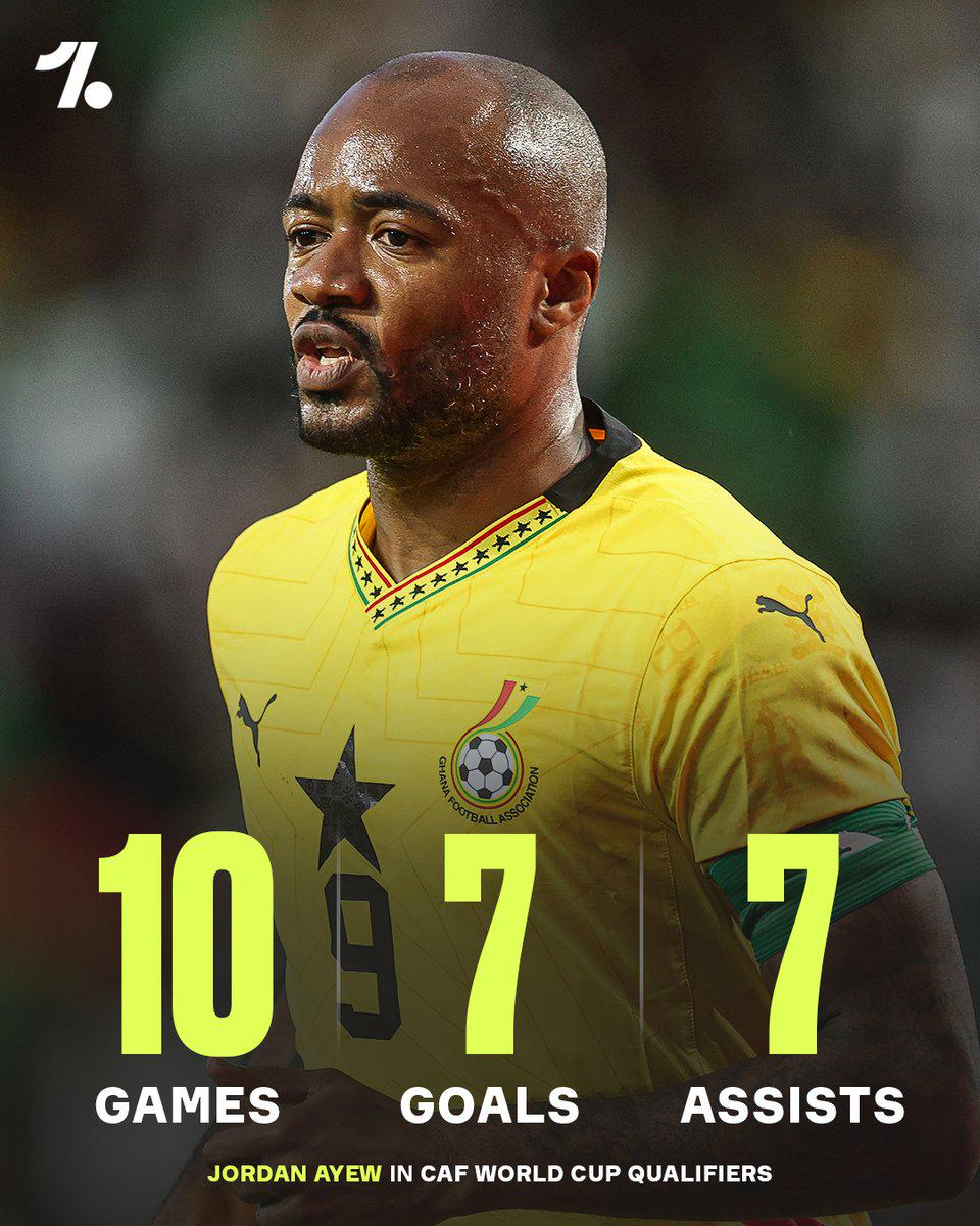 榜首, 为加纳各级 榜首, 为加纳各级